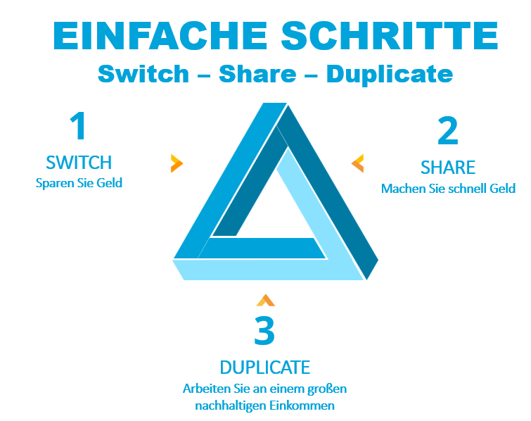 Switch – Share – Duplicate
